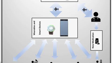 mHealth