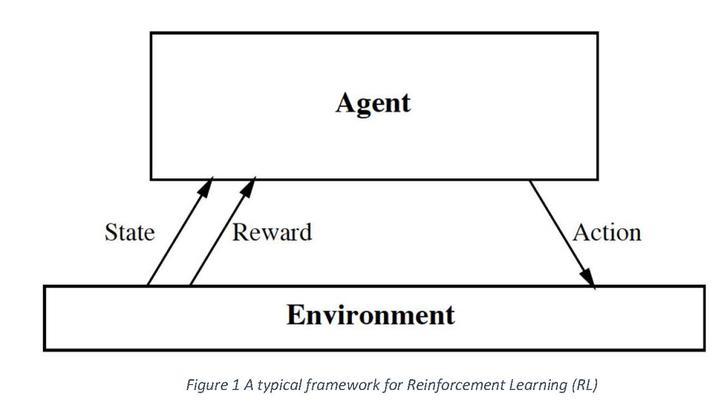 Reinforcement Learning